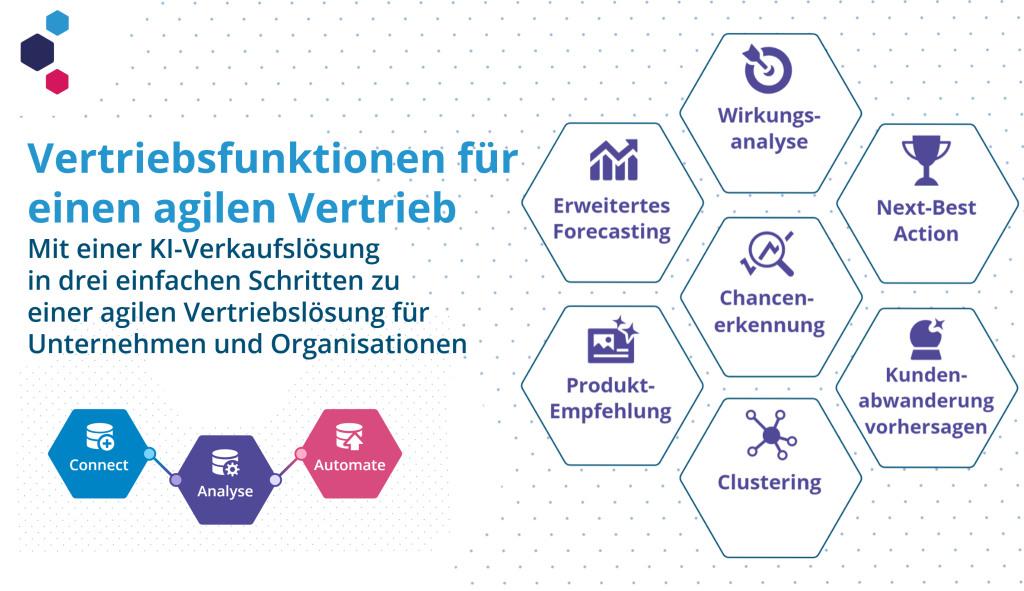KI-Sales Konzepte