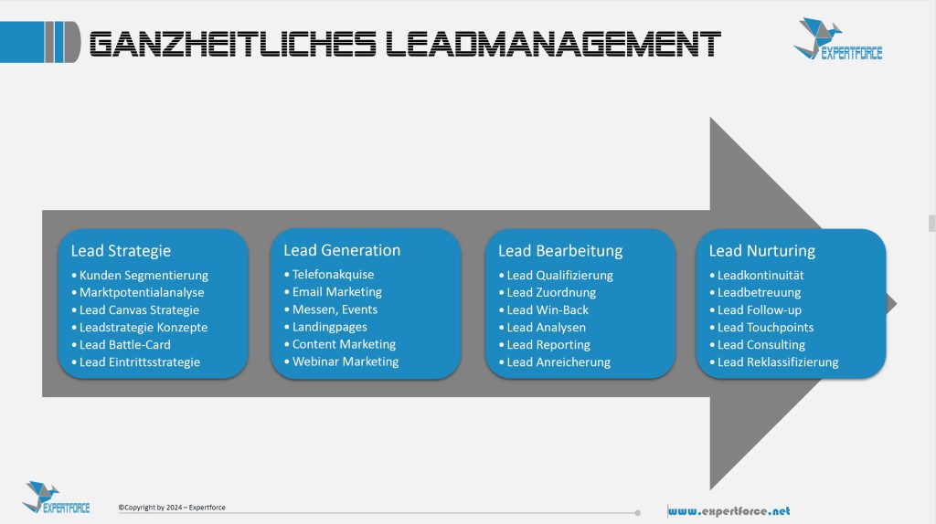 Agiles Leadmanagement Konzept